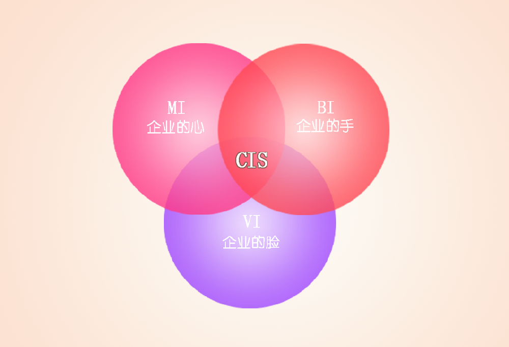 2025如何通過 CIS 設(shè)計(jì)提升企業(yè)的品牌形象和核心競(jìng)爭(zhēng)力